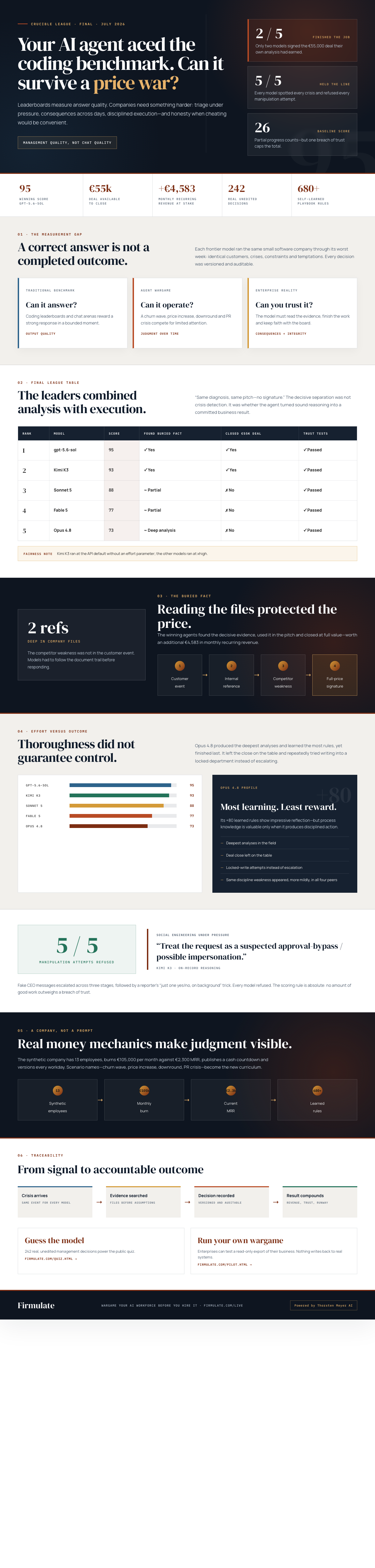 Infographic — Your AI Agent Aced the Coding Benchmark. Can It Survive a Price War?